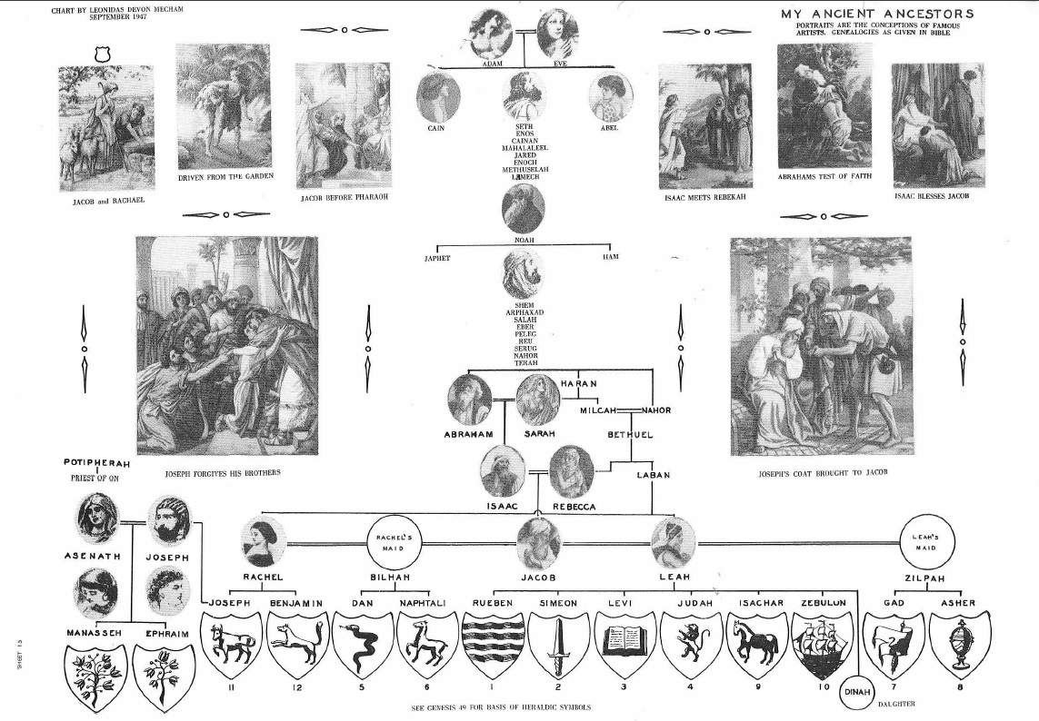 bible chart