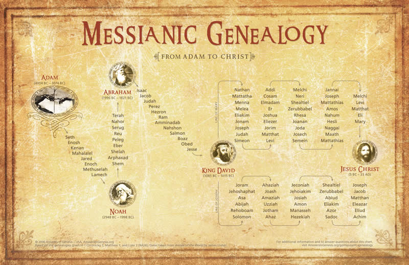 bible chart