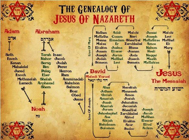 bible chart