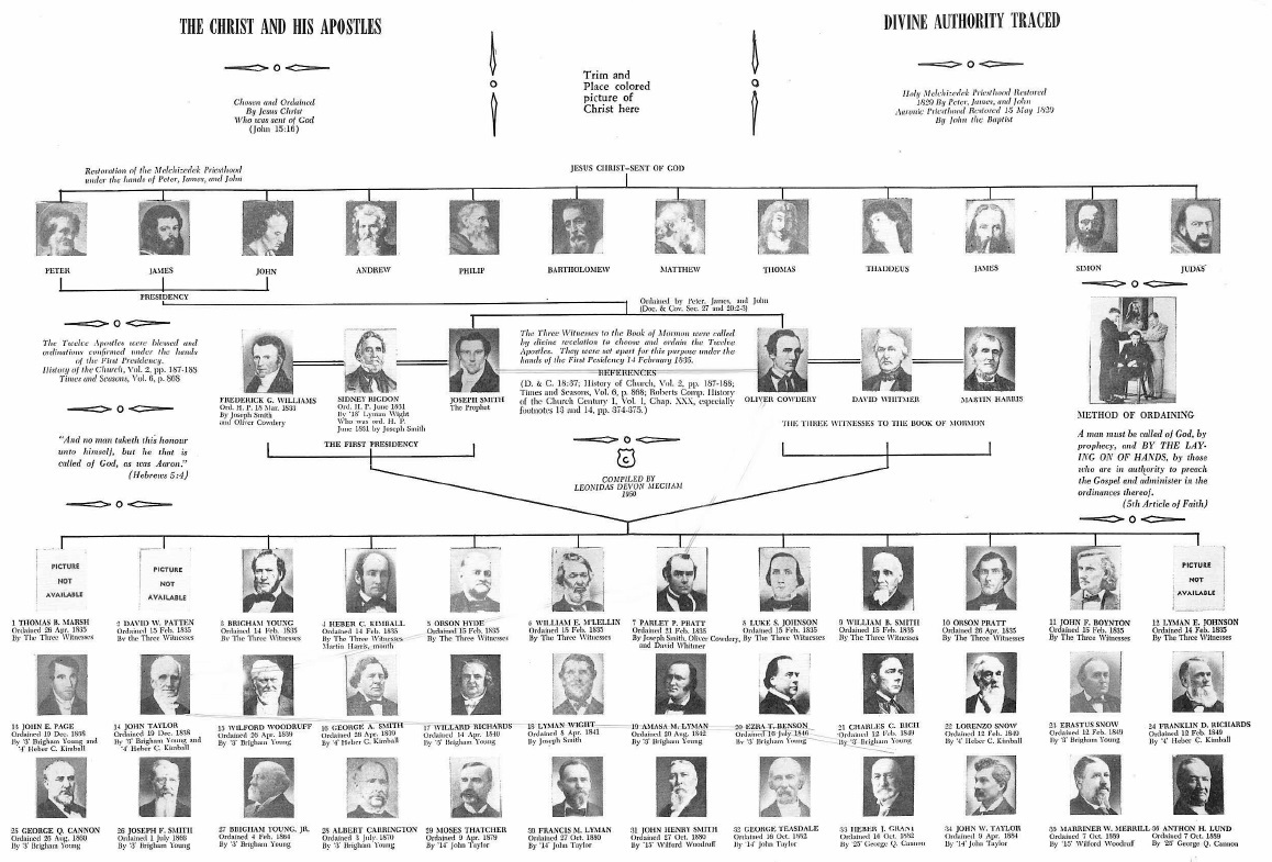 bible chart